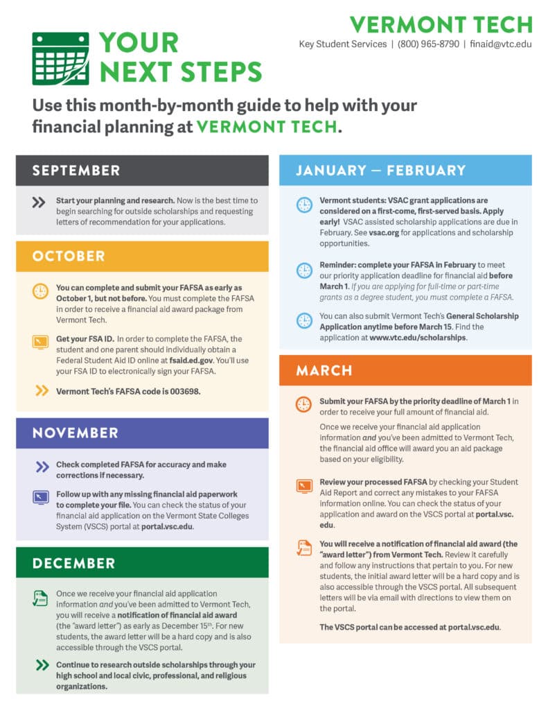 Financial Aid Month to Month Checklist